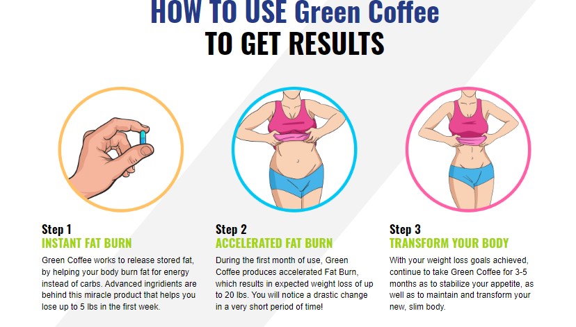 Green Coffee Grano how to use